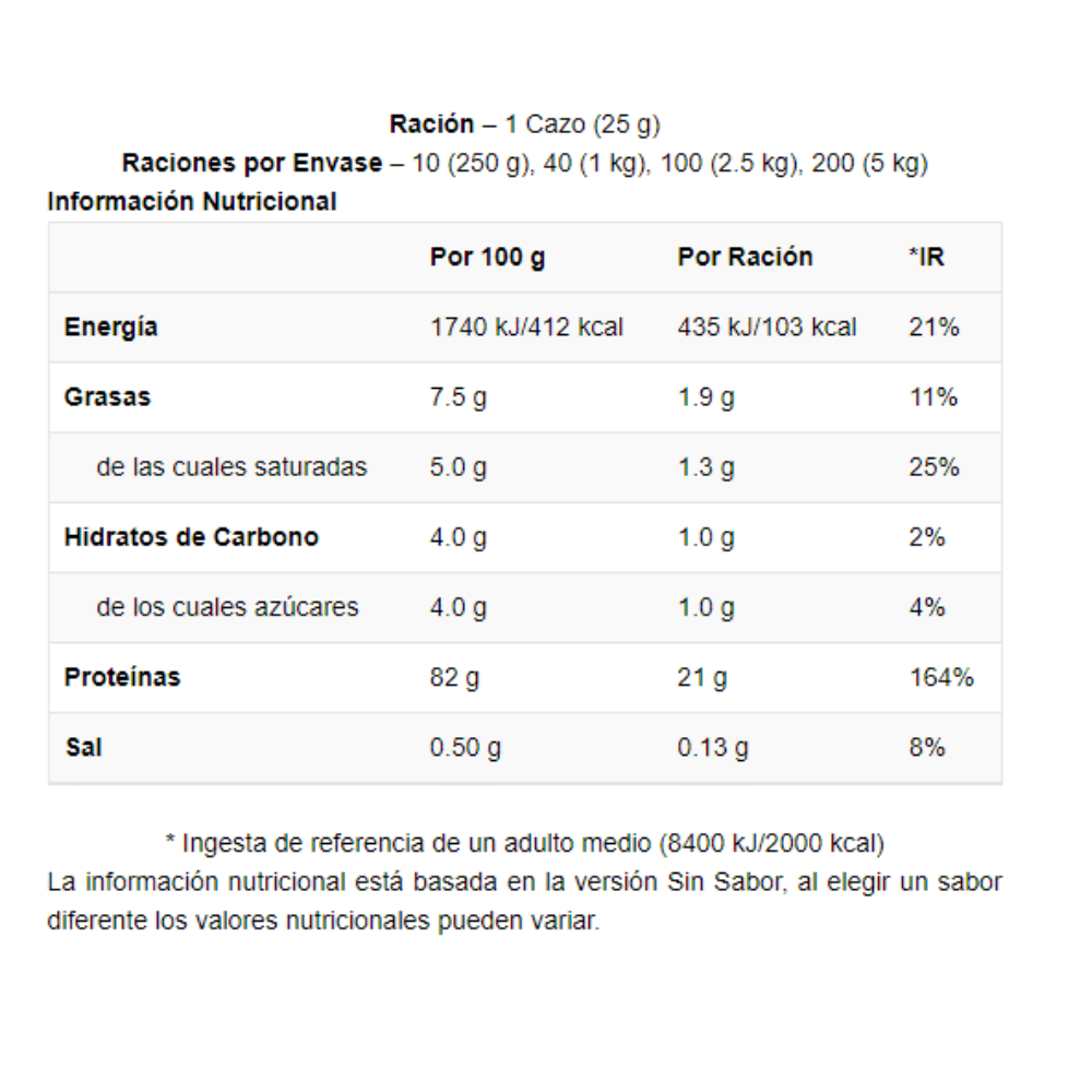 IMPACT WHEY PROTEIN - MYPROTEIN